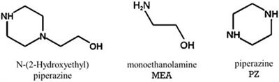 Measurement and Thermodynamic Modeling for CO2 Solubility in the N-(2-Hydroxyethyl) Piperazine + Water System